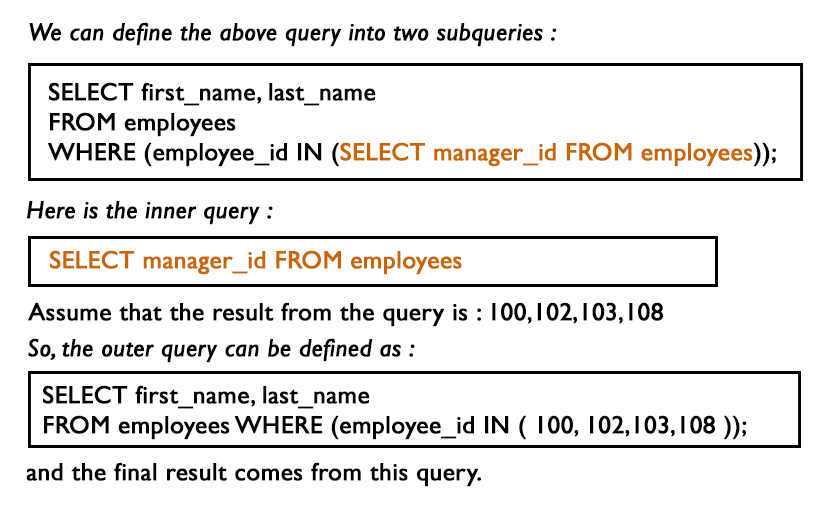 MySQL SubQuery: Find the names of the employees who are managers