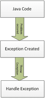 exception in java image-1