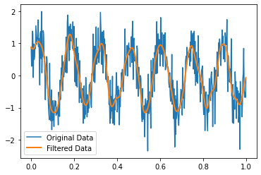 Filter Time Series Data