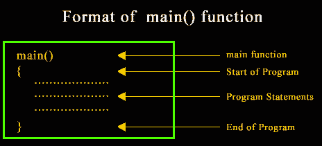 format of main function in c
