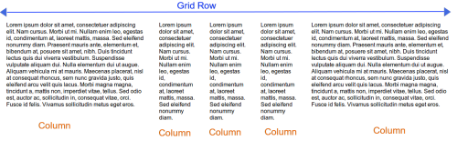 Grid fundamentals