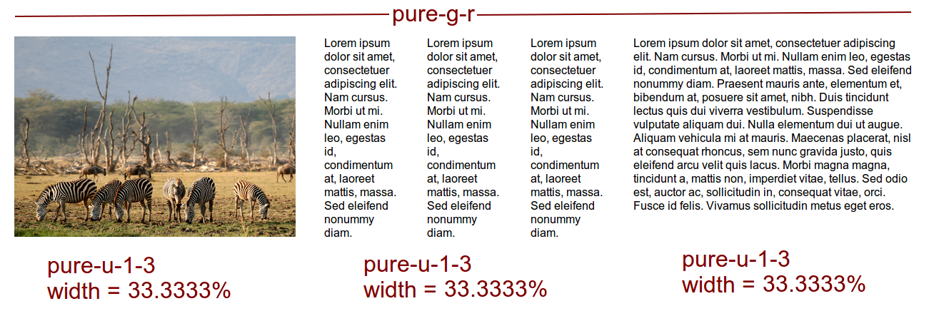 Grid percentage