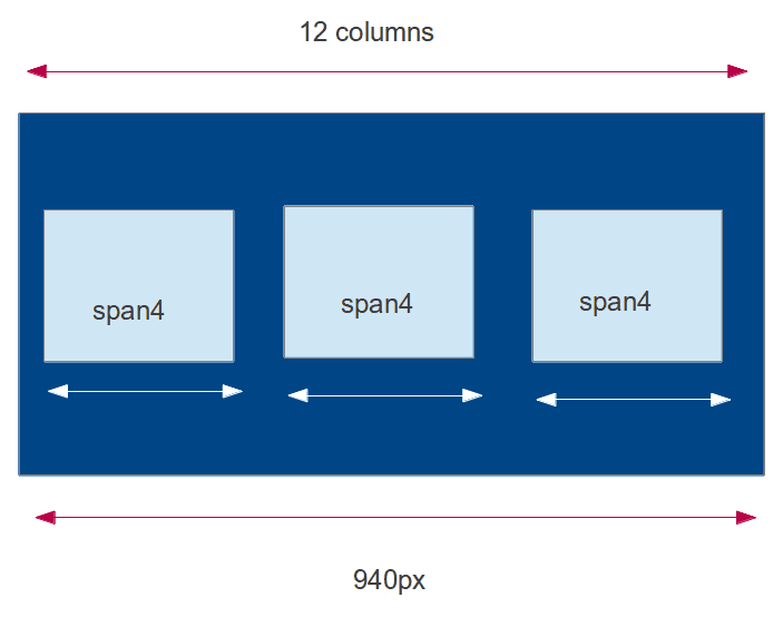 Grid system with Twitter Bootstrap