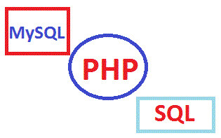 html accesskey attribute with area