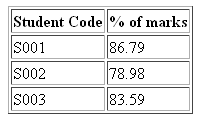 html align attribute with col colgroup tbody td tfoot th thead tr