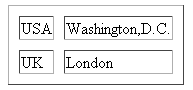 html cellspacing attribute with table