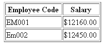 html char attribute with col colgroup tbody td tfoot th thead tr