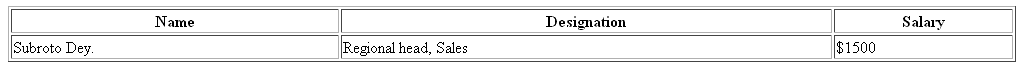 html col element