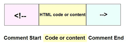 HTML comment