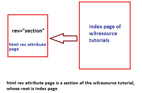 html-rev-attribute-pictorial-expanation