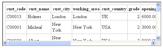 html scrolling attribute with frame element