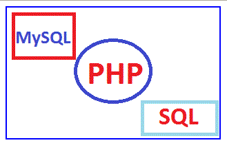 html shape attribute with a element