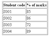 html table element