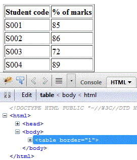 html table 