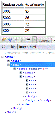 html tbody tag