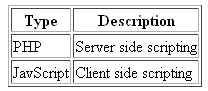 html th element