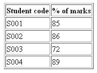 html thead element