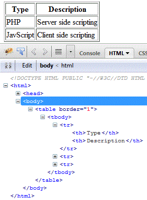 html tr tag 
