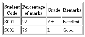 html valign attribute