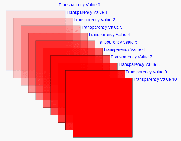 html5 canvas transparency