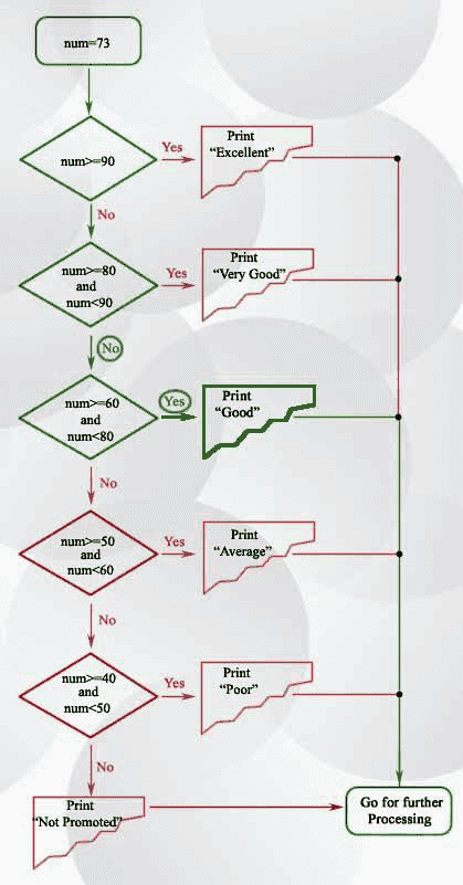 c  if else flowchart