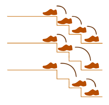 JavaScript Math: Distinct ways to climb the staircase.