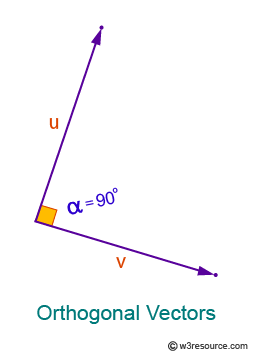 JavaScript Math: Check to given vectors are orthogonal or not.