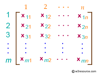 JavaScript Math: Sum of the main diagonal elements of a square matrix.