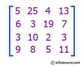 JavaScript Math: Sum of the main diagonal elements of a square matrix.