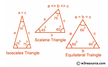 C++ Exercises: Triangle classification