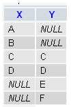 Sql full outer join difference