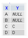 Sql left outer join difference with inner join