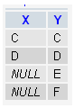 Sql right outer join difference