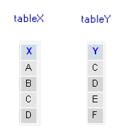 tablex và tabley cho sự khác biệt giữa kết nối bên ngoài