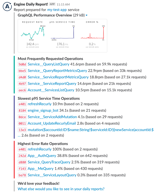 apollo graphql: integrating graph manager with slack daily reports image