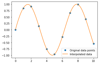 Interpolated Data
