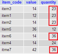 item masterduplicate