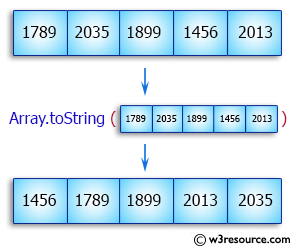 Doing definite they tick at Registration to Username or Parole