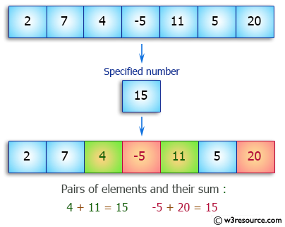 Java Array Exercises: Pairs of elements in an array whose sum is equal to a specified number