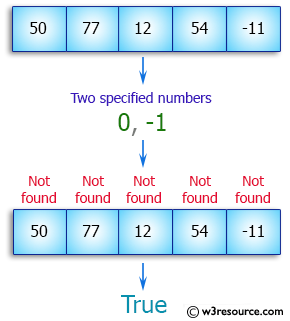 Java Array Exercises: Check if an array of integers without two specified numbers