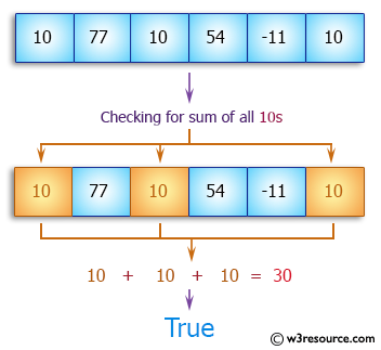 Java Array Exercises: Check if the sum of all the 10's in the array is exactly 30