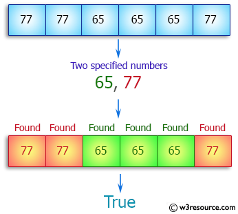 Java Array Exercises: Check if an array of integers contains two specified elements