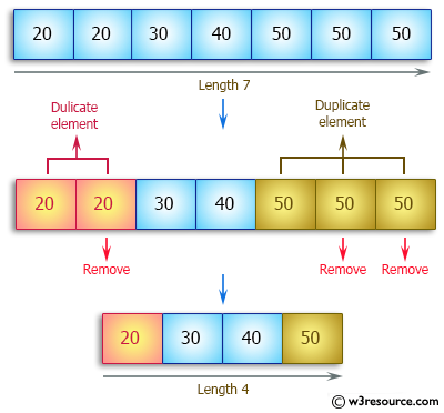 Java Array Exercises: Remove the duplicate elements of a given array and return the new length of the array