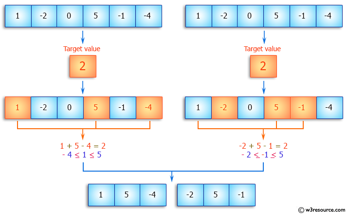 Java Array Exercises: Find all the unique triplets such that sum of all the three elements equal to a specified number