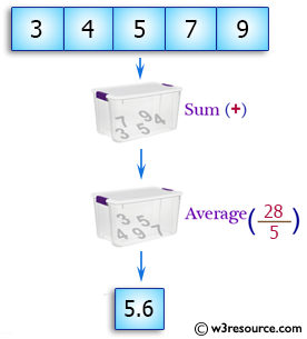 Chapter 8 Exercise 4, Introduction to Java Programming