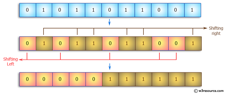 Java Array Exercises: Segregate all 0s on left side and all 1s on right side of a given array of 0s and 1s