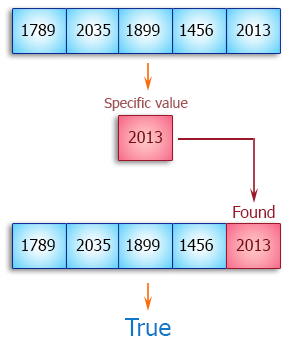 Java Array Exercises: Test if an array contains a specific value