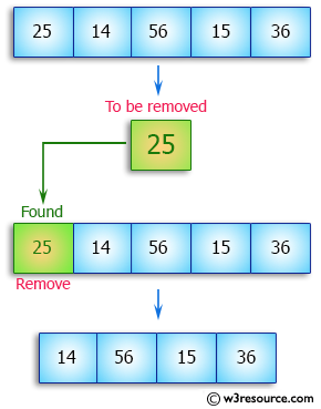 Java Array Exercises: Remove a specific element from an array