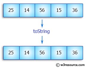 Java Array Exercises: Copy an array by iterating the array