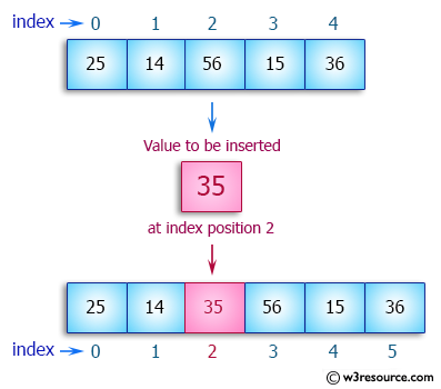 Java Array Exercises: Insert an element into an array